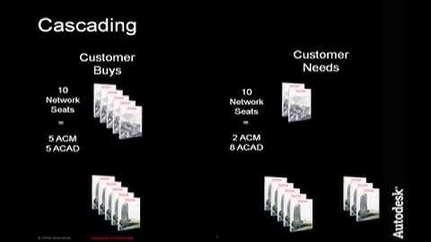 Network License Cascading