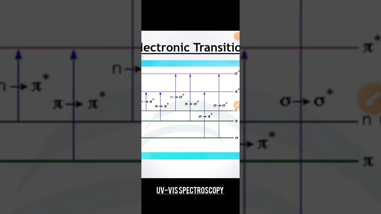 Electronic Transitions 