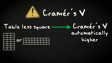 2.03 Interpreting the Chi-squared test - Inferential Statistics
