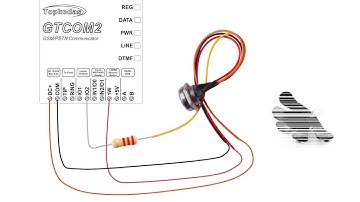 How to control primary alarm panel from GTCOM2  via iButton keys, short call, SMS, mobile, web app?