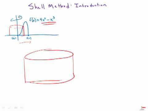 Calculus: Shell Method Introduction - YouTube