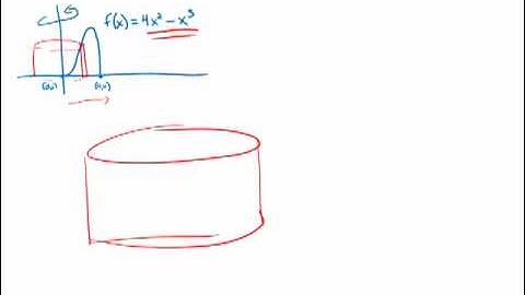 Calculus: Shell Method Introduction