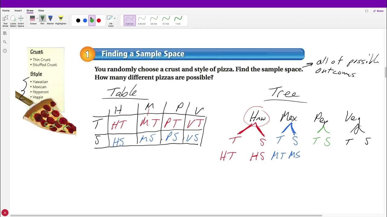 Unit 7C: Compound Events - YouTube