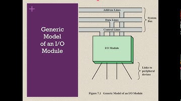Input Output Module COA