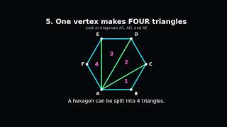 #polygons #angles #diagonals #hexagon