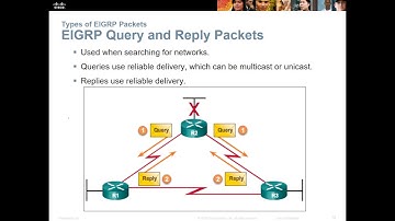 CCNA - Scaling Networking - Chapter 7 - EIGRP