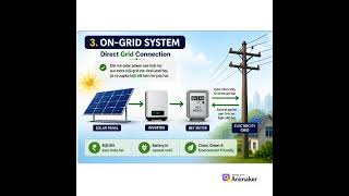 Solar System Ka Sach ⚡ Off-Grid vs On-Grid vs Hybrid | Kaunsa Best Hai? #5kwsolar #solarinstallation