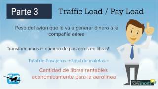 Avea - LoadSheet Parte 1