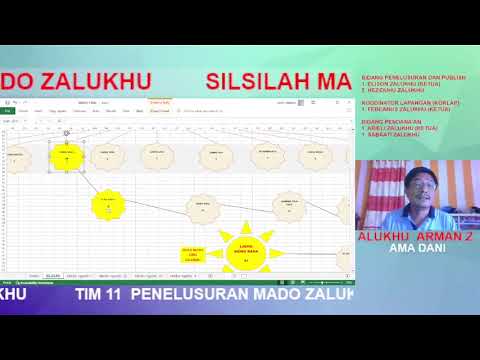 ASAL USUL MARGA ZALUKHU DI NIAS UTARA