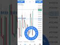#forextrading #allbroker #allbroker #foryoupage