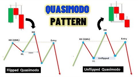 Master the Quasimodo Pattern   | Full Package