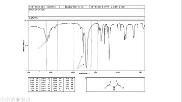 MS/IR Spectroscopy Video - Succinimide