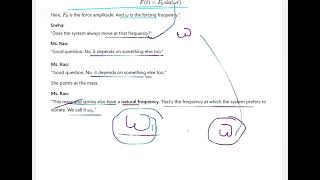 Dynamic Analysis: Beating Phenomena for close frequencies