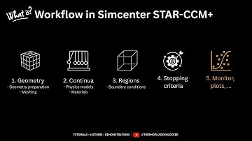 Intro to CFD with Simcenter STAR-CCM+ | Episode 1 – Understanding the Workflow
