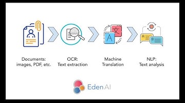 Eden AI - How to combine OCR and NLP (text in image analysis)
