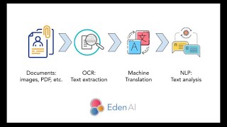 Celebrity Eden AI - How to combine OCR and NLP (text in image analysis) Profile