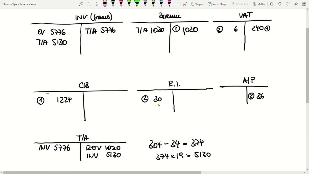 How to record returns inwards Basics of Accounting, Prof. Berkau