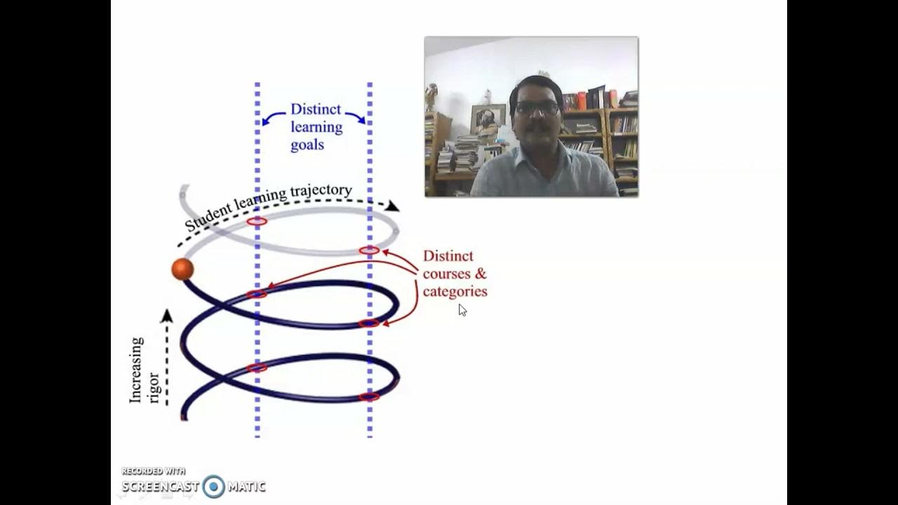 Dance's Helical Model of Communication | V H Nishad - YouTube