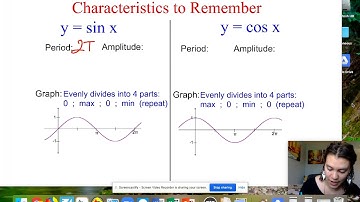 4.4.1 Graphs of Sine and Cosine
