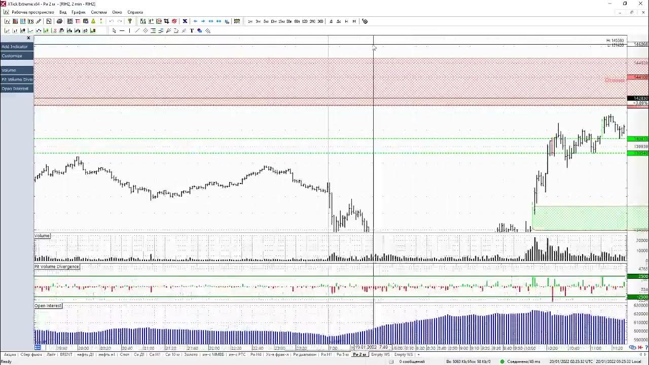 Индекс ртс за 20 лет. Как выглядит резинка tpe. Как выглядит резинка tpe. Акции ртс график за 10 лет. Rts 20.
