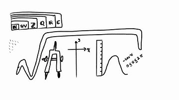 MYP - Linear Functions - Gradient-intercept form of equation