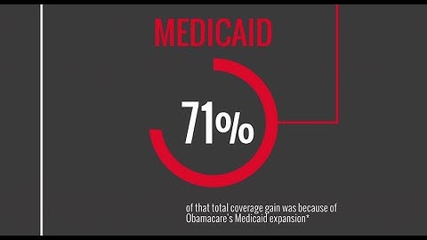 Here’s Who Got Obamacare Coverage, Explained in Just 1 Minute