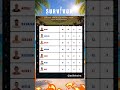 SURVİVOR 2026 BİREYSEL PERFORMANS TABLOSU (6 HAZİRAN)