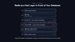 When to Use Redis - Redis for Developers