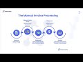 Invoice Processing