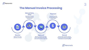 Invoice Processing