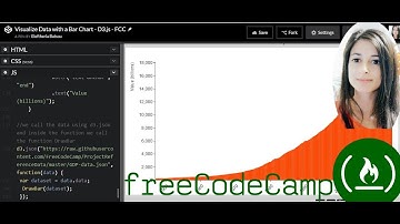 Visualize Data with a Bar Chart - D3.js - FreeCodeCamp