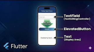 How to Get Text from TextField on Button Click in Flutter