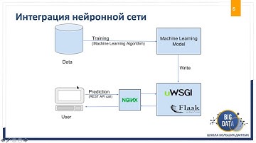 Автоматическая классификация документов с помощью машинного обучения Часть 2