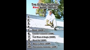 Top 10 Most Streamed Korn Songs (Spotify) #korn #shorts