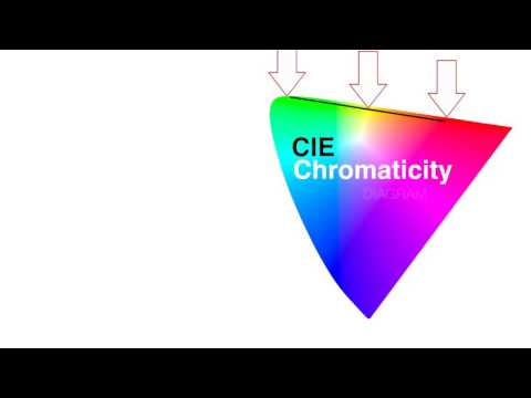 CIE chromaticity diagram | Color science | Computer Animation | Khan Academy