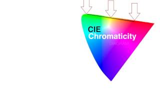 CIE chromaticity diagram | Color science | Computer Animation | Khan Academy