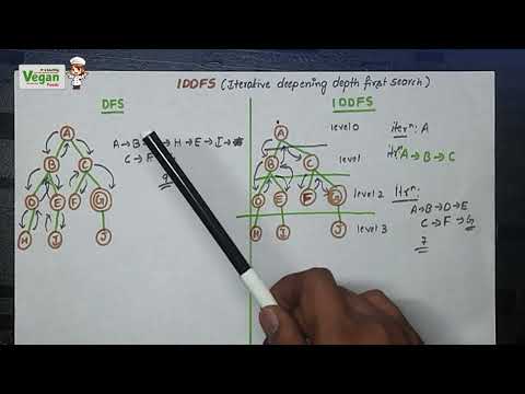 IDDFS - iterative deepening depth first search  problem | AIML | All Universities