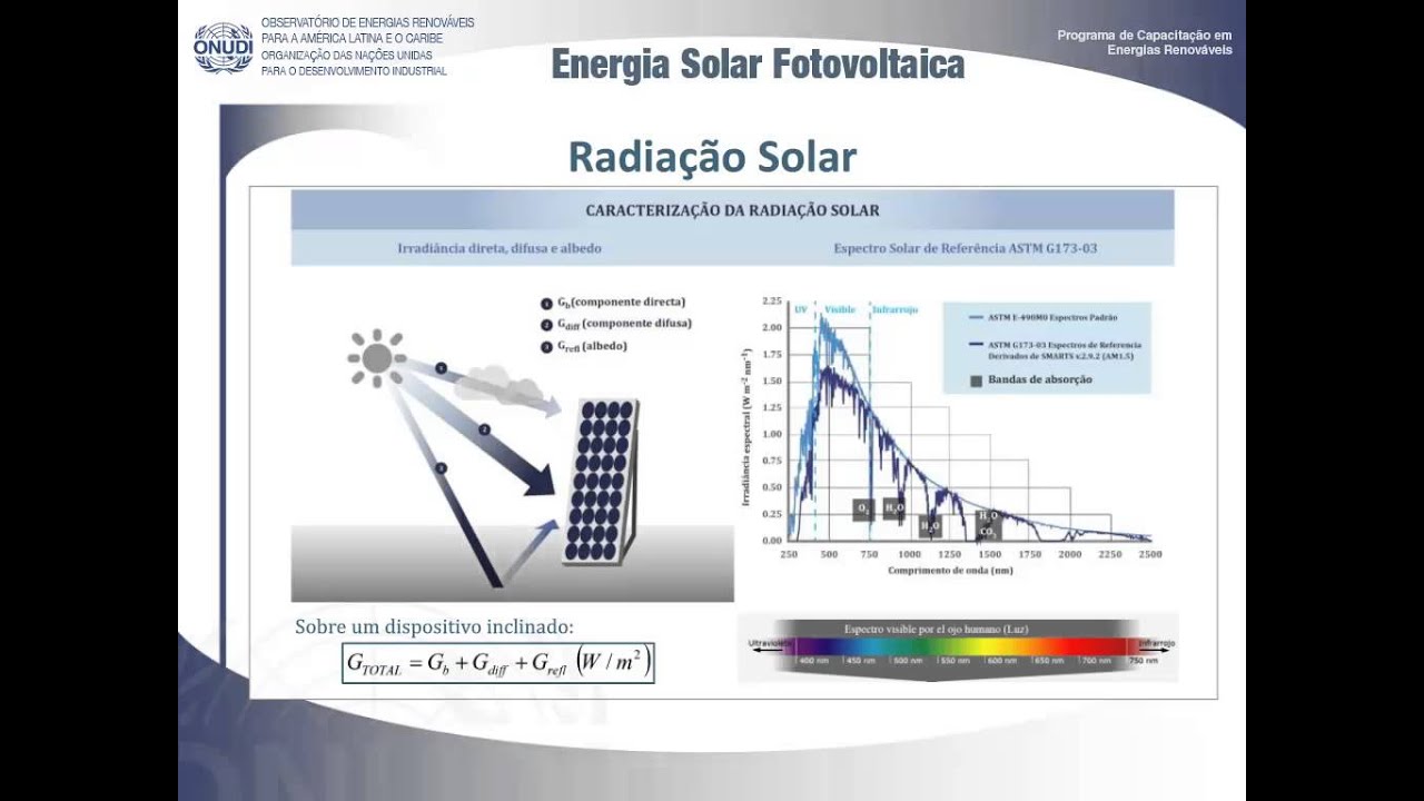 Scorm Energia Solar Fotovoltaica