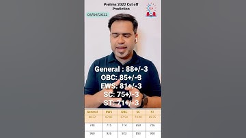 UPSC Prelims 2022 | Legacy IAS Cutoff Prediction Vs Real Cutoff | #upscexam #upscresult #upsccutoff