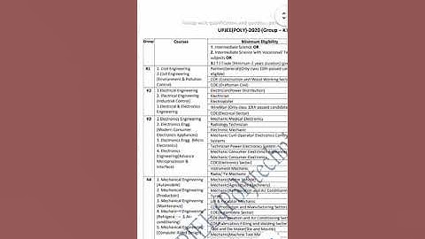 UP POLYTECHNIC JEECUP ENTRANCE EXAM KA SYLLABUS DOWNLOAD KARNA SIKHE