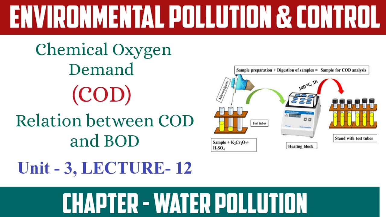 Chemical Oxygen Demand COD The COD test COD vs BOD Oxidising