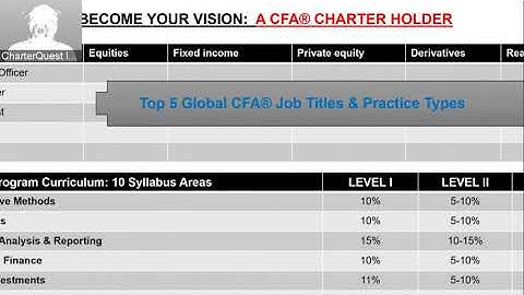 CFA® Program 2023 Syllabus & Classes Open Day