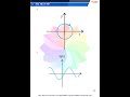 2 सरल रेखा में गति Physics NCERT based short notes for NEET JEE