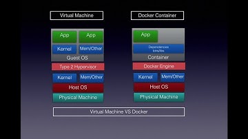 Angular App in Docker