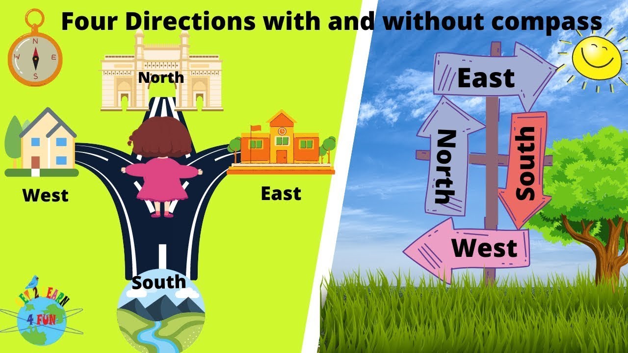 Compass: North, South, East and West