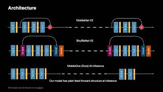 Mobileone An Improved One Millisecond Mobile Backbone