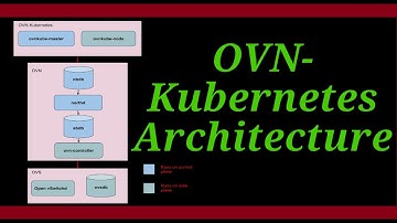 OVN-Kubernetes Architecture with OpenShift OCP