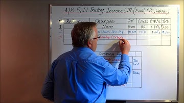 Online SEO: A/B Split Test to Increase Click-Through-Rates (CTR)