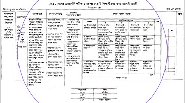 SSC 2021 5th Week Assignment Question || এসএসসি ২০২১ পঞ্চম সপ্তাহের অ্যাসাইনমেন্ট এর প্রশ্ন