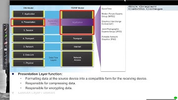 Application, Presentation and Session Layers